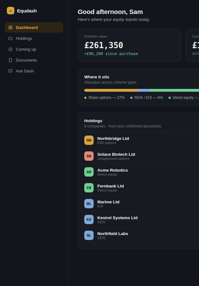 The Equdash dashboard layout, illustrated with sample portfolio data